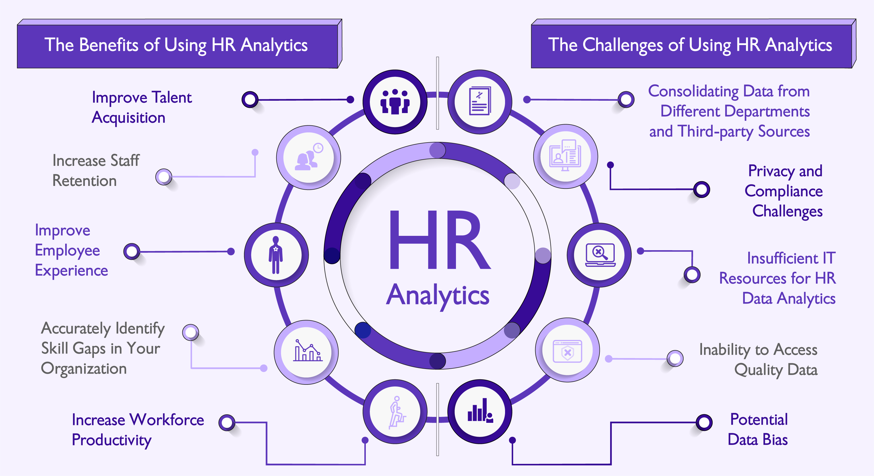 The Future of Work: Data Analytics for Human Resources Optimization